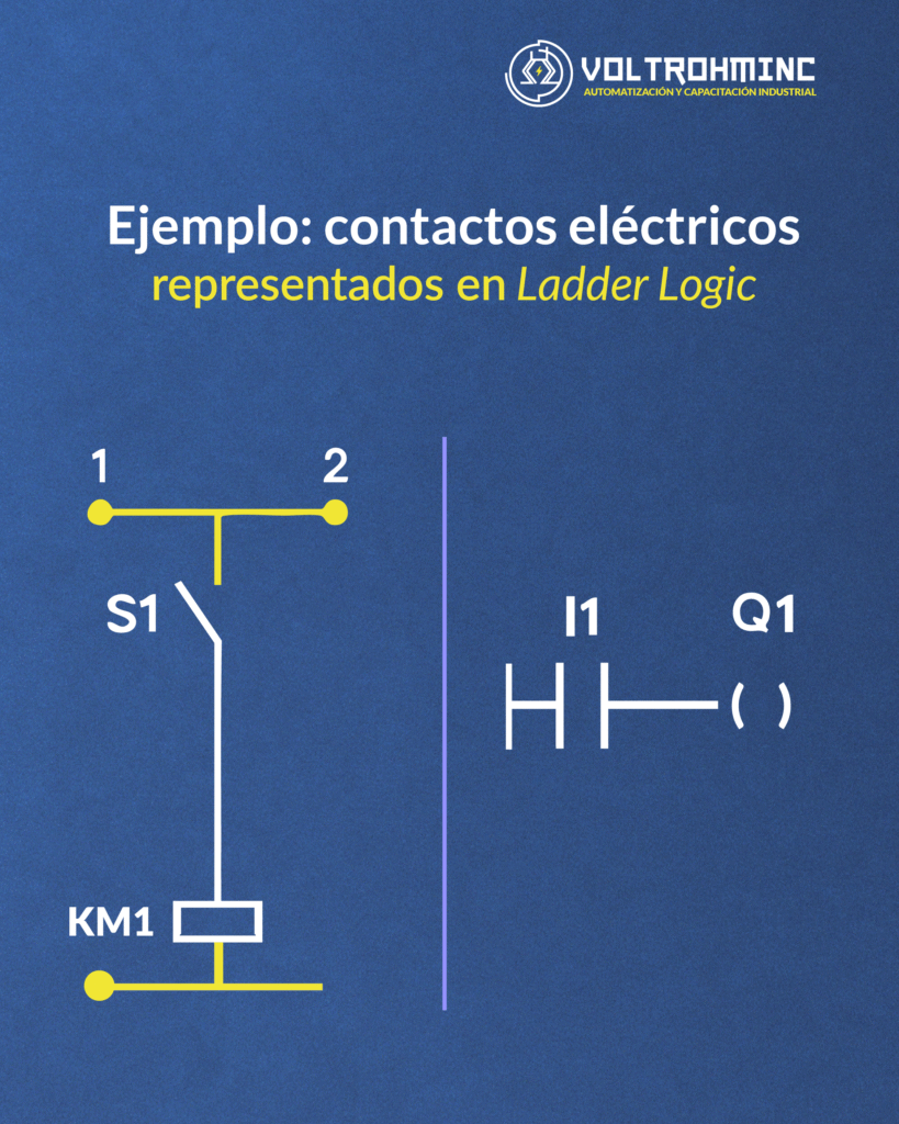 ejemplo ladder logic y diagrama electrico